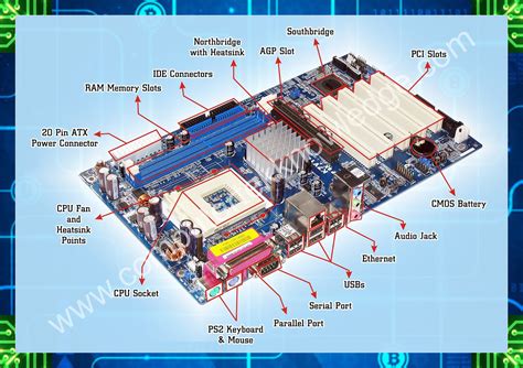 motherboard parts labeled|10 Parts of a Motherboard and Their Function .